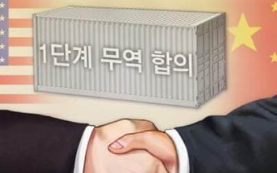 [2020전망] '트럼프발' 무역전쟁 지속될듯…美, EU 정조준 예상