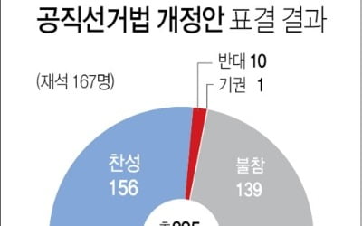 선거법, 엇갈린 반응…4+1 "개혁 시작"-한국당 "독재 고속도로"