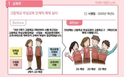 [새해 달라지는 것] 고교 2·3학년 무상교육 실시