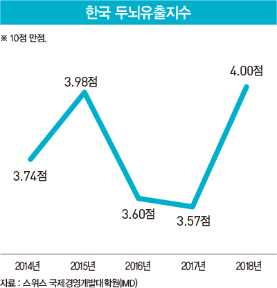 LG-SK 갈등 틈타 중국 &#39;인재 빼가기&#39;...연봉 3~4배 파격 조건