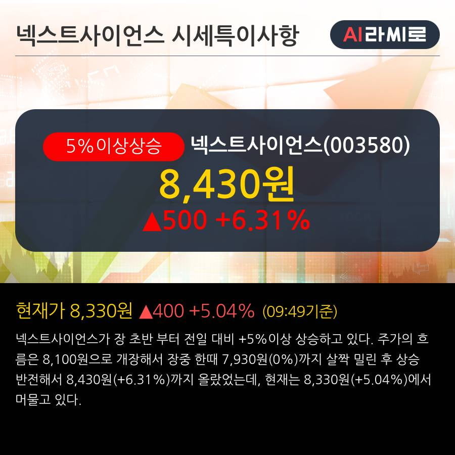 '넥스트사이언스' 5% 이상 상승, 2019.3Q, 매출액 33억(+30.4%), 영업이익 -42억(적자지속)