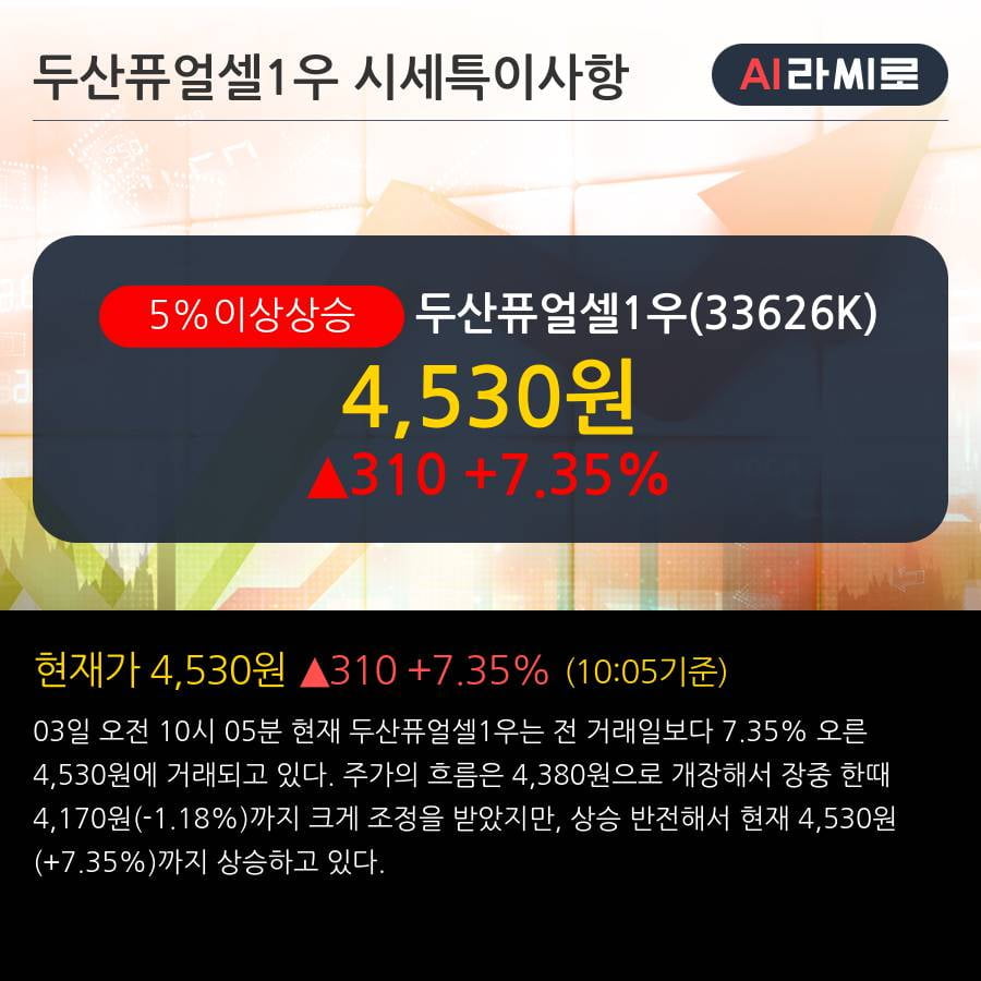 '두산퓨얼셀1우' 5% 이상 상승, 주가 5일 이평선 상회, 단기·중기 이평선 역배열