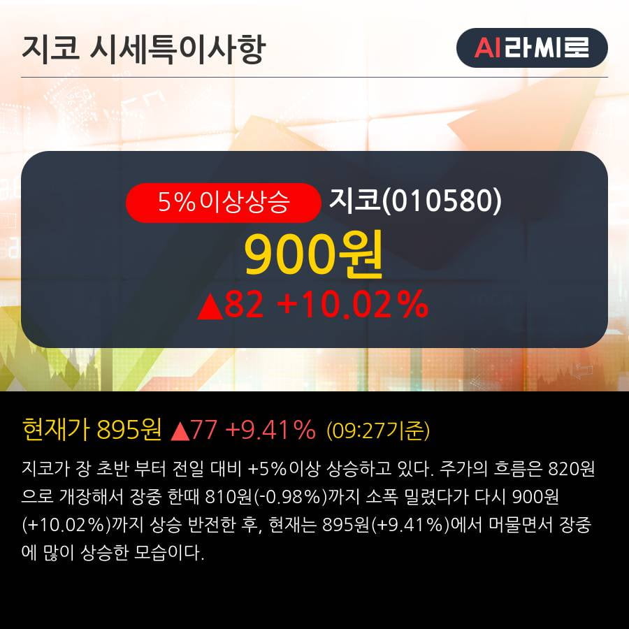 '지코' 5% 이상 상승, 주가 상승세, 단기 이평선 역배열 구간