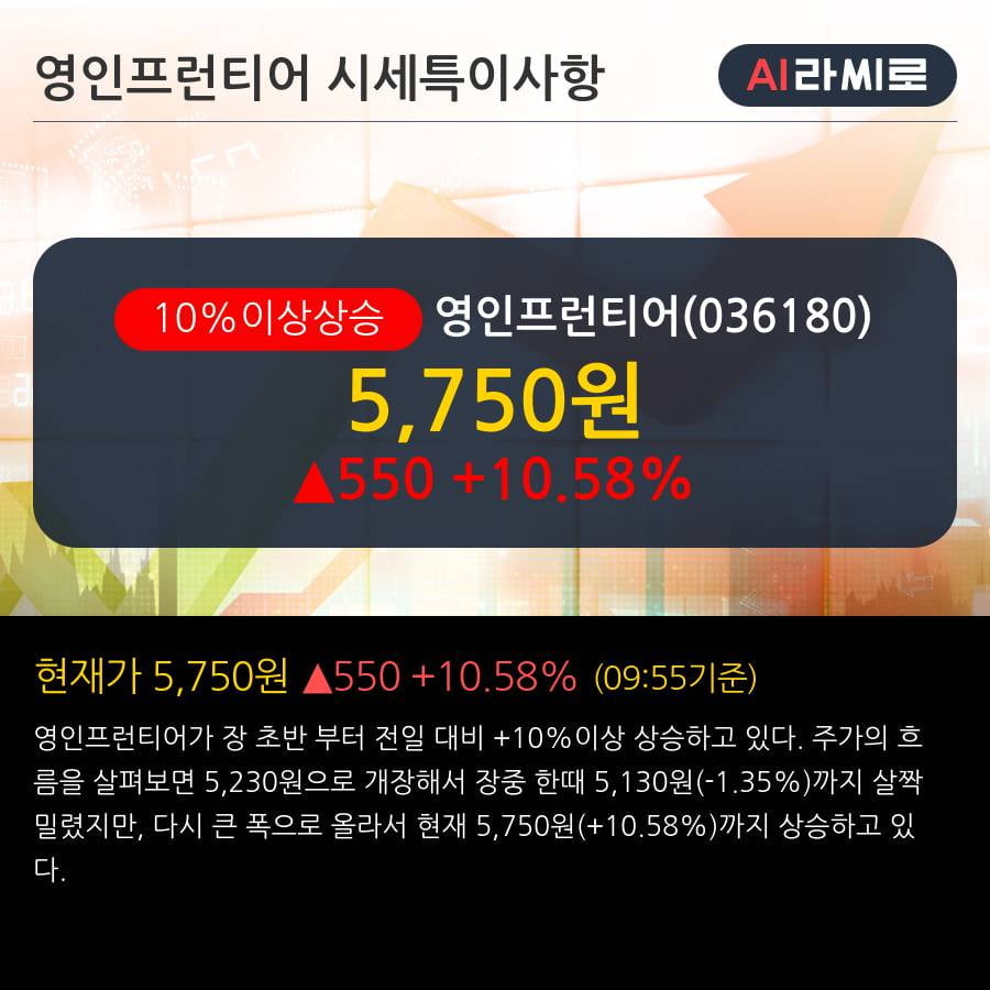 '영인프런티어' 10% 이상 상승, 주가 반등 시도, 단기·중기 이평선 역배열