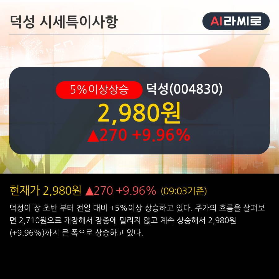 '덕성' 5% 이상 상승, 전일 외국인 대량 순매도