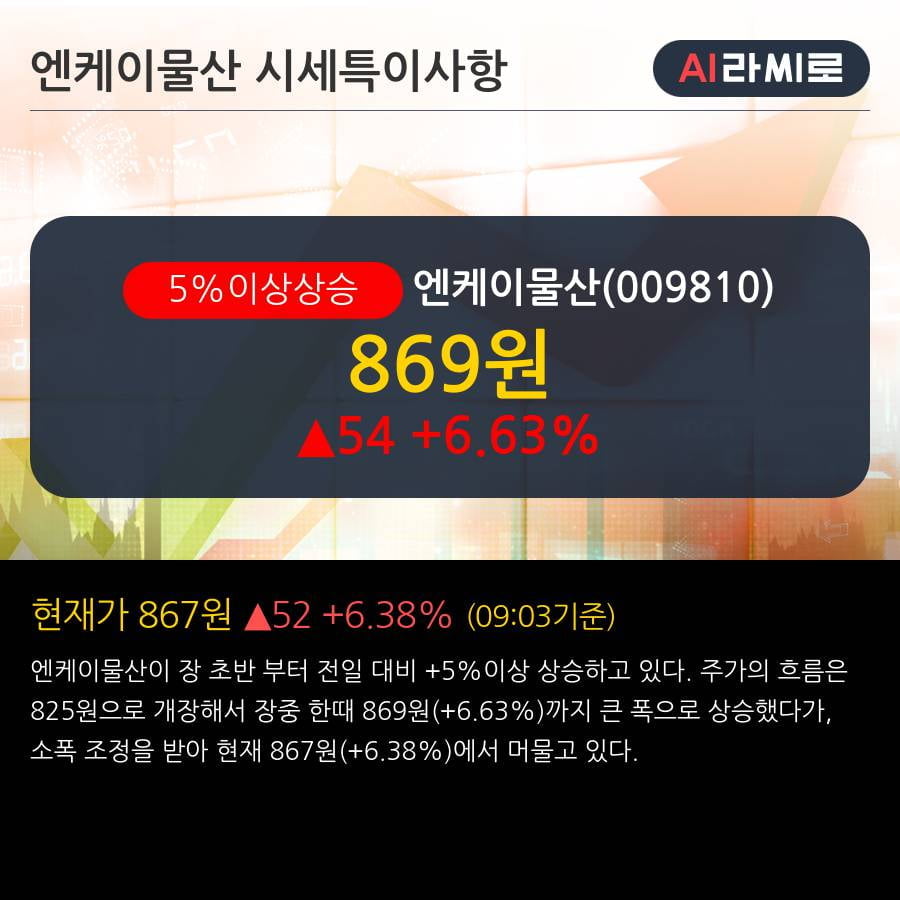 '엔케이물산' 5% 이상 상승, 2019.3Q, 매출액 14억(+30.8%), 영업이익 -4억(적자지속)