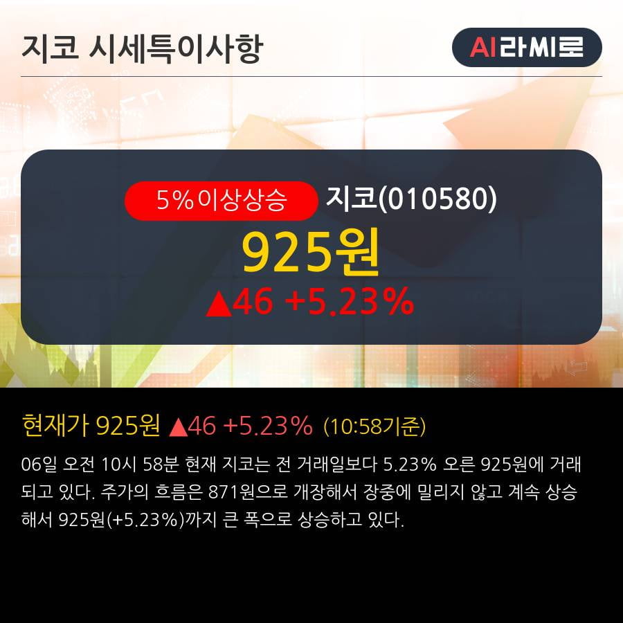 '지코' 5% 이상 상승, 단기·중기 이평선 정배열로 상승세