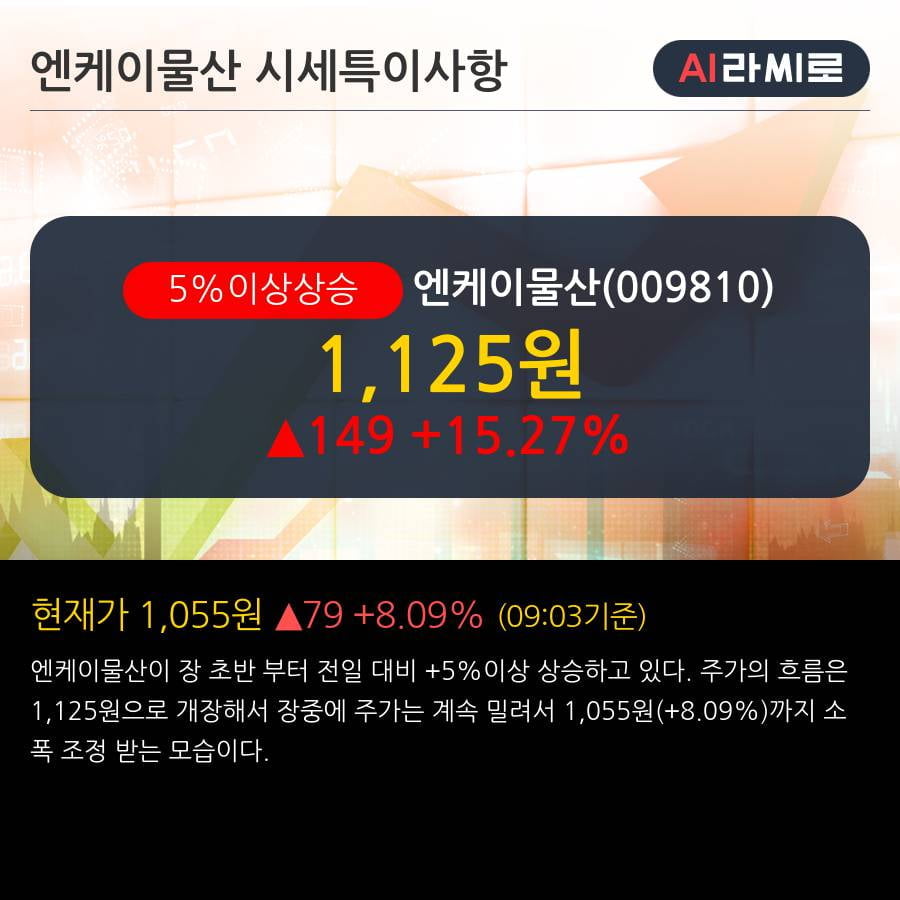 '엔케이물산' 5% 이상 상승, 2019.3Q, 매출액 14억(+30.8%), 영업이익 -4억(적자지속)