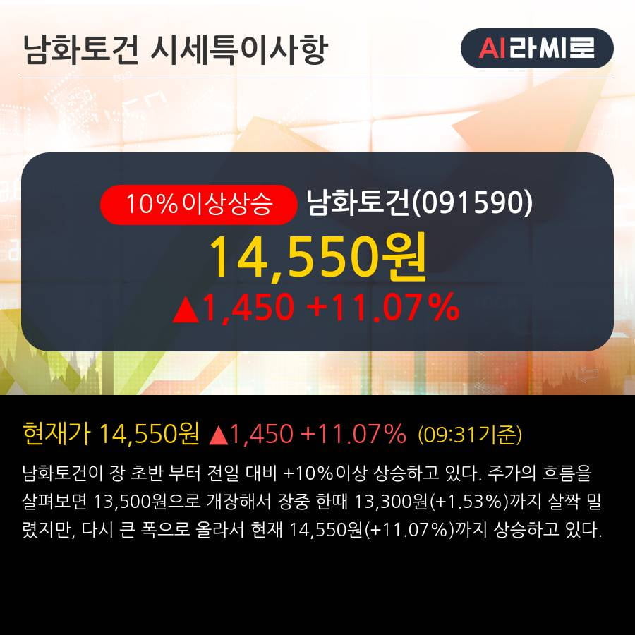 '남화토건' 10% 이상 상승, 주가 상승세, 단기 이평선 역배열 구간