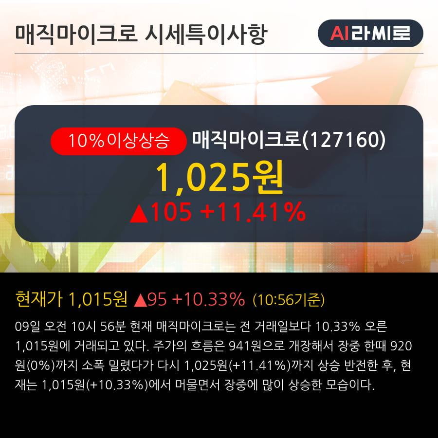 '매직마이크로' 10% 이상 상승, 주가 5일 이평선 상회, 단기·중기 이평선 역배열