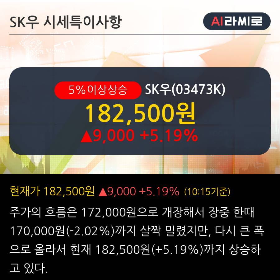 'SK우' 5% 이상 상승, 단기·중기 이평선 정배열로 상승세