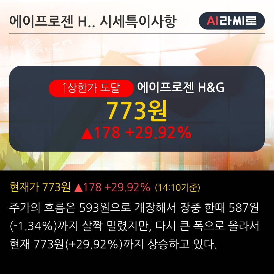 '에이프로젠 H&G' 상한가↑ 도달, 단기·중기 이평선 정배열로 상승세
