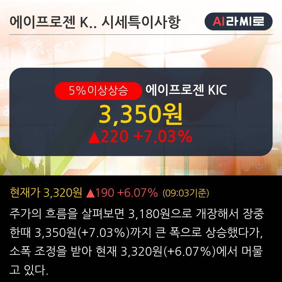 '에이프로젠 KIC' 5% 이상 상승, 2019.3Q, 매출액 235억(+87.4%), 영업이익 2억(-90.5%)