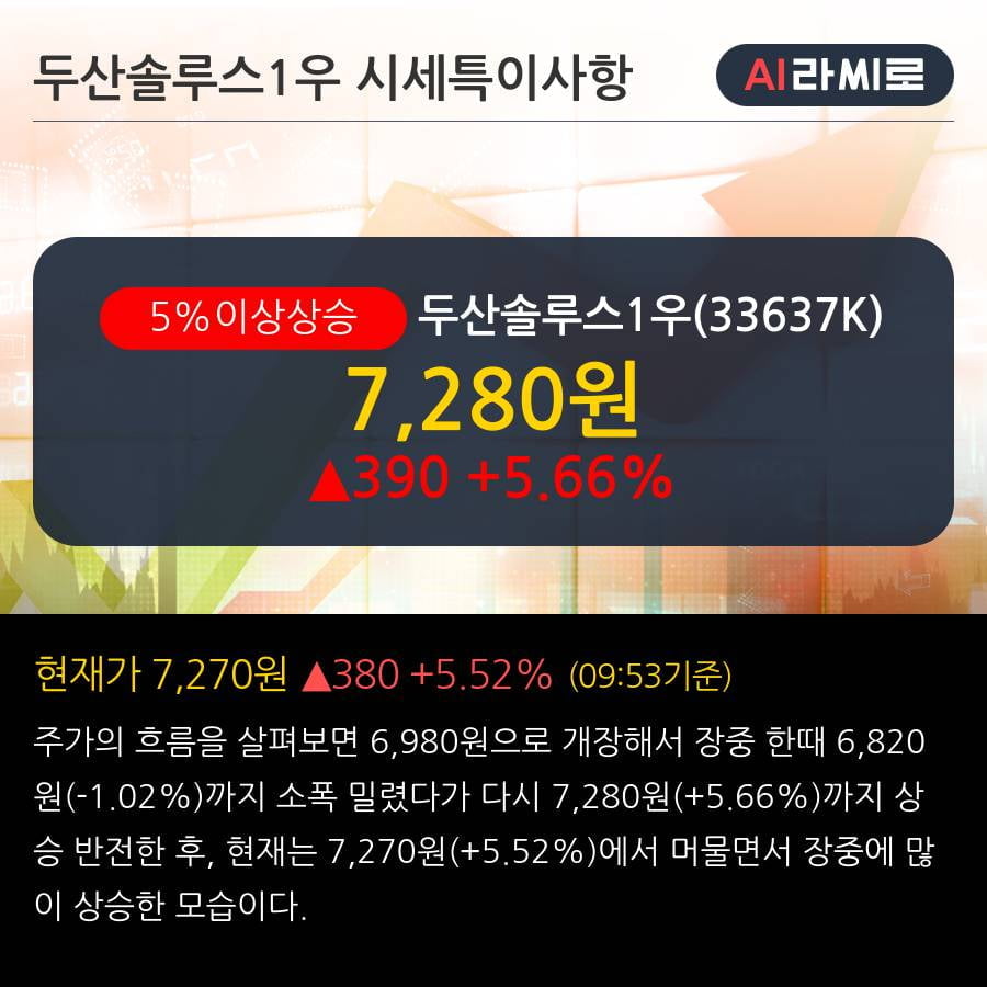 '두산솔루스1우' 5% 이상 상승, 주가 5일 이평선 상회, 단기·중기 이평선 역배열