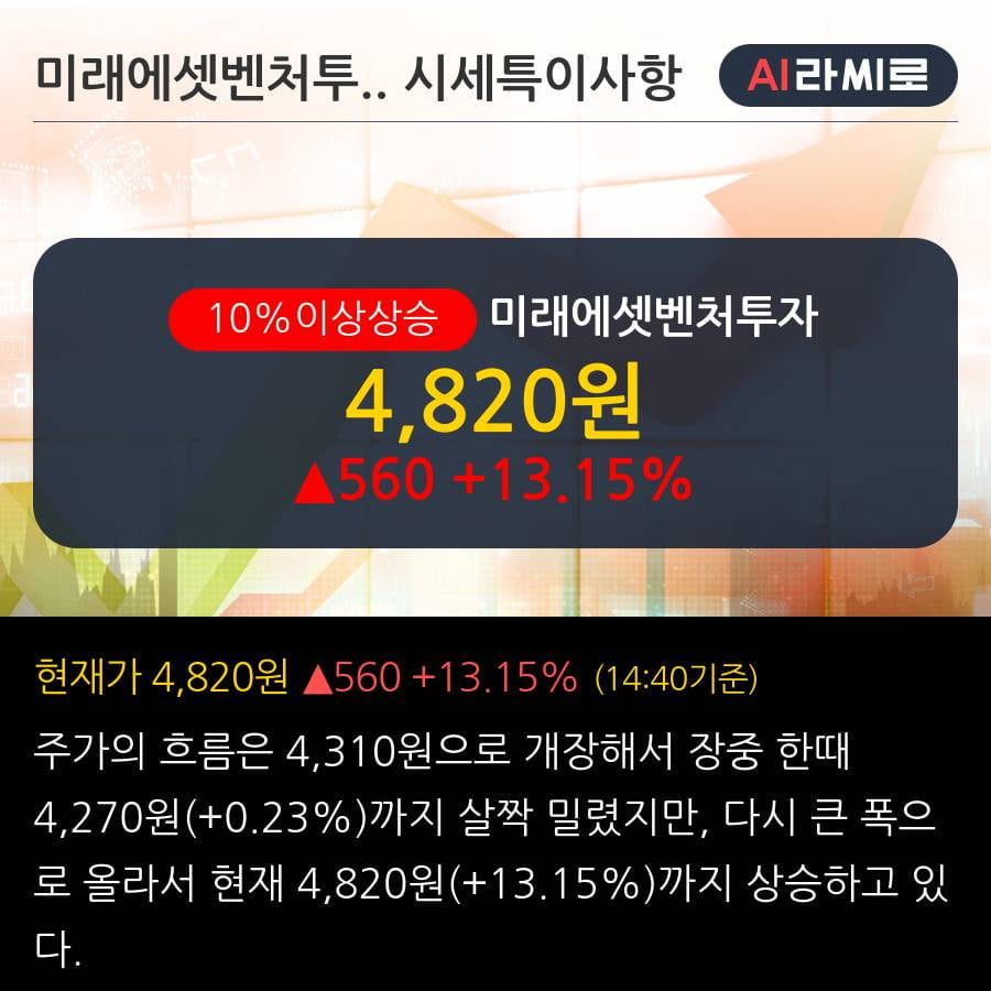 '미래에셋벤처투자' 10% 이상 상승, 주가 60일 이평선 상회, 단기·중기 이평선 역배열