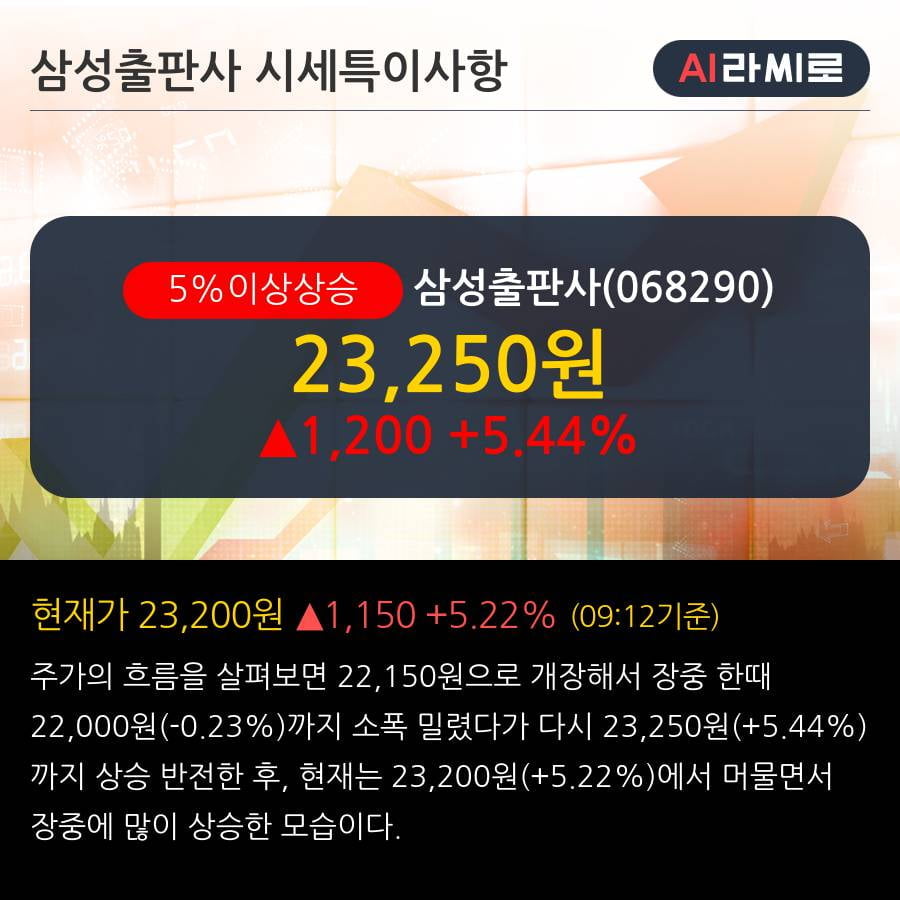 '삼성출판사' 5% 이상 상승, 단기·중기 이평선 정배열로 상승세