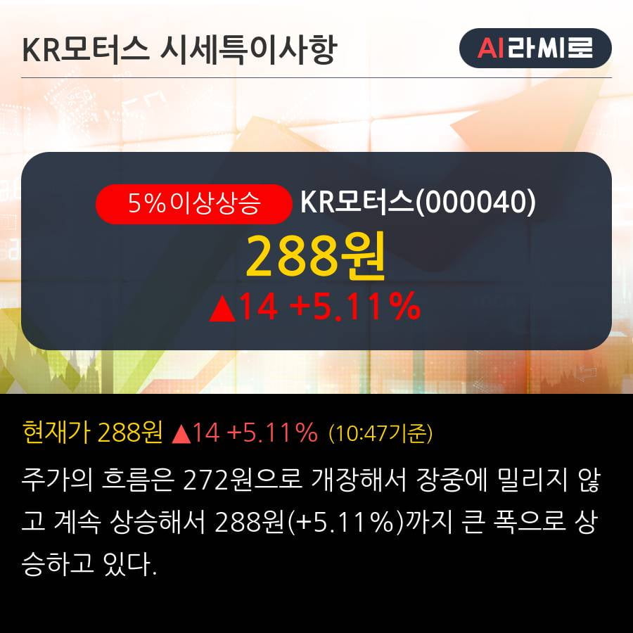 'KR모터스' 5% 이상 상승, 외국인 5일 연속 순매수(38.1만주)