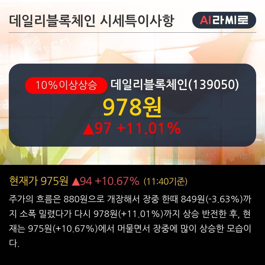 '데일리블록체인' 10% 이상 상승, 전일 외국인 대량 순매수