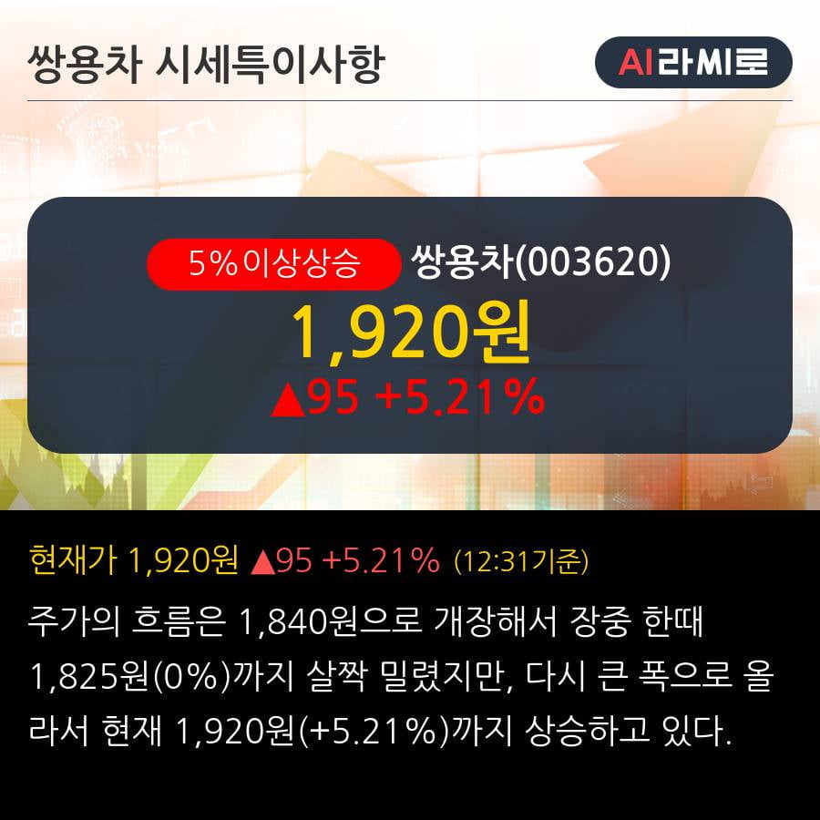 '쌍용차' 5% 이상 상승, 주가 5일 이평선 상회, 단기·중기 이평선 역배열