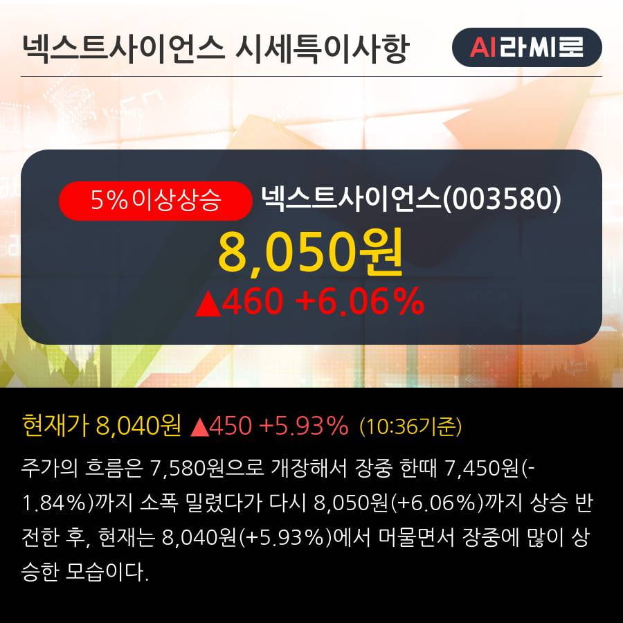 '넥스트사이언스' 5% 이상 상승, 2019.3Q, 매출액 33억(+30.4%), 영업이익 -42억(적자지속)