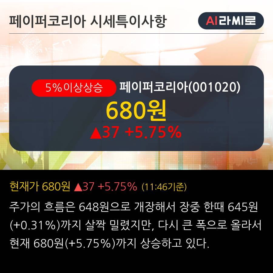 '페이퍼코리아' 5% 이상 상승, 전일 외국인 대량 순매수