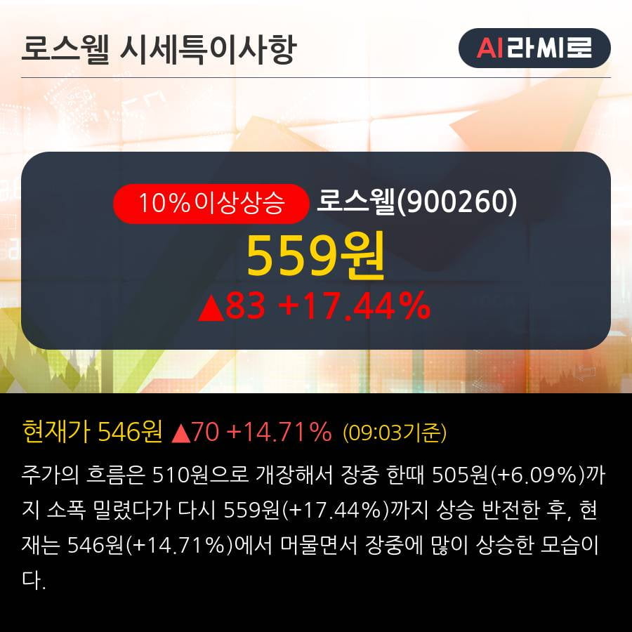 '로스웰' 10% 이상 상승, 전일 외국인 대량 순매수