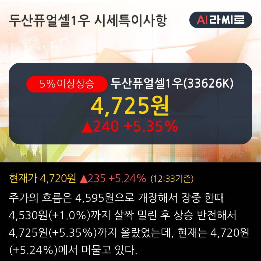 '두산퓨얼셀1우' 5% 이상 상승, 최근 5일간 외국인 대량 순매도