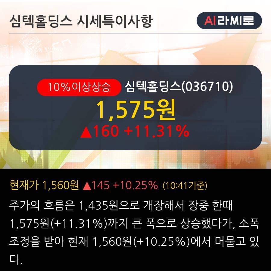 '심텍홀딩스' 10% 이상 상승, 2019.3Q, 매출액 2,678억(+1.5%), 영업이익 7억(-93.8%)