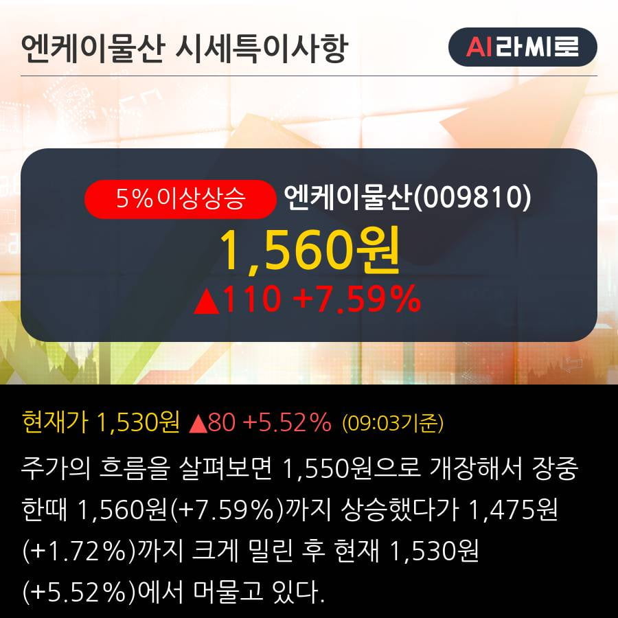 '엔케이물산' 5% 이상 상승, 전일 기관 대량 순매수