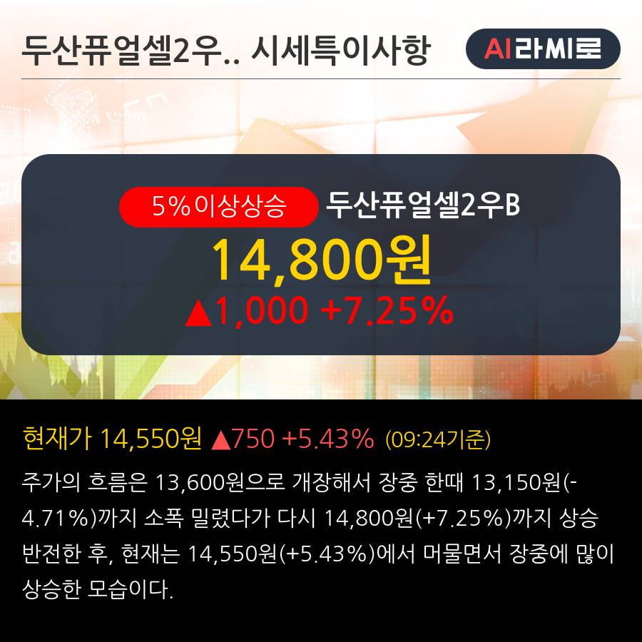 '두산퓨얼셀2우B' 5% 이상 상승, 단기·중기 이평선 정배열로 상승세