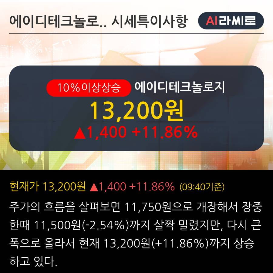 '에이디테크놀로지' 10% 이상 상승, 외국인, 기관 각각 5일 연속 순매수, 4일 연속 순매도