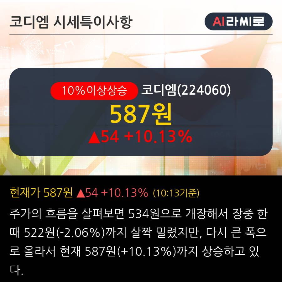 '코디엠' 10% 이상 상승, 주가 60일 이평선 상회, 단기·중기 이평선 역배열