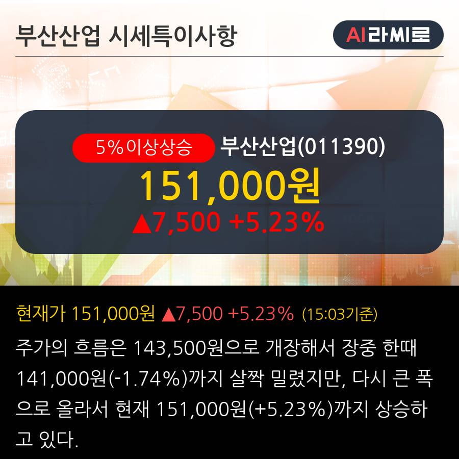 '부산산업' 5% 이상 상승, 주가 상승 흐름, 단기 이평선 정배열, 중기 이평선 역배열