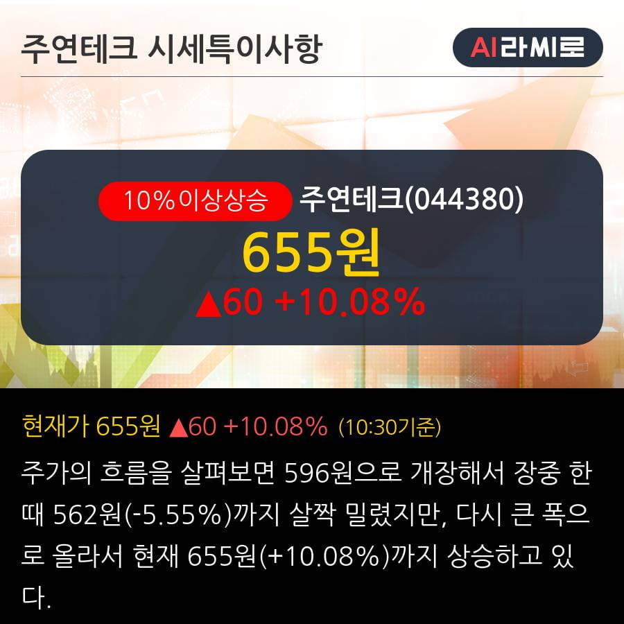 '주연테크' 10% 이상 상승, 2019.3Q, 매출액 153억(+104.7%), 영업이익 -4억(적자지속)