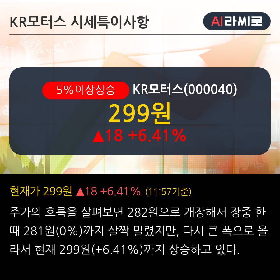 'KR모터스' 5% 이상 상승, 2019.3Q, 매출액 340억(+189.6%), 영업이익 -38억(적자지속)