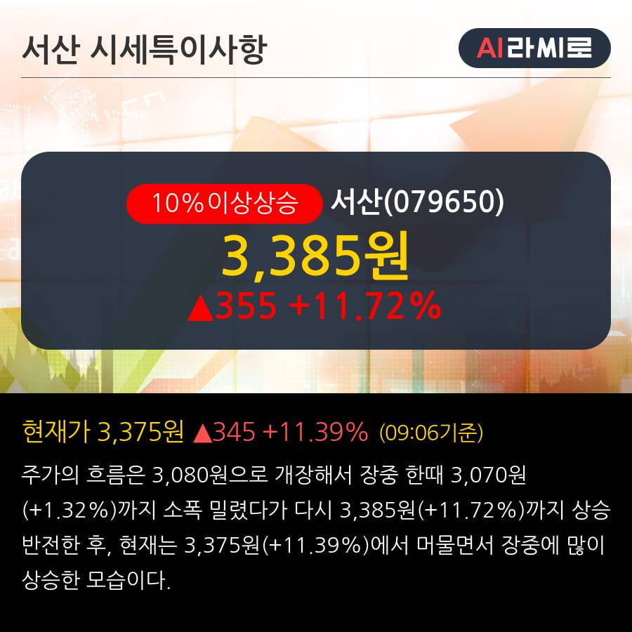 '서산' 10% 이상 상승, 단기·중기 이평선 정배열로 상승세