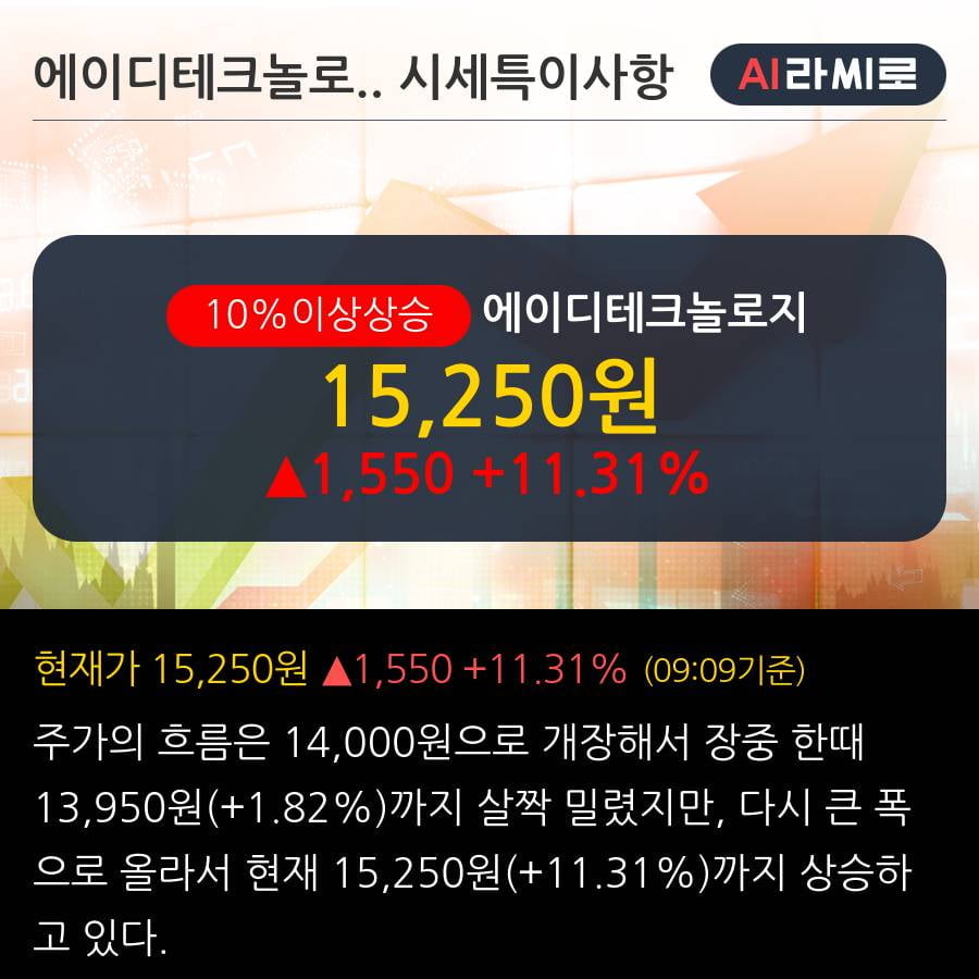 '에이디테크놀로지' 10% 이상 상승, 전일 기관 대량 순매수