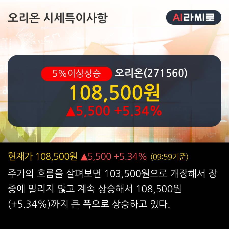 '오리온' 5% 이상 상승, 2019.3Q, 매출액 5,300억(+7.3%), 영업이익 1,018억(+29.4%)