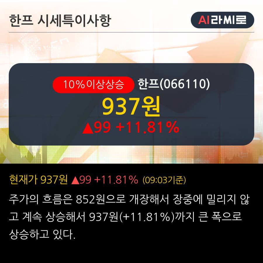 '한프' 10% 이상 상승, 최근 5일간 외국인 대량 순매수