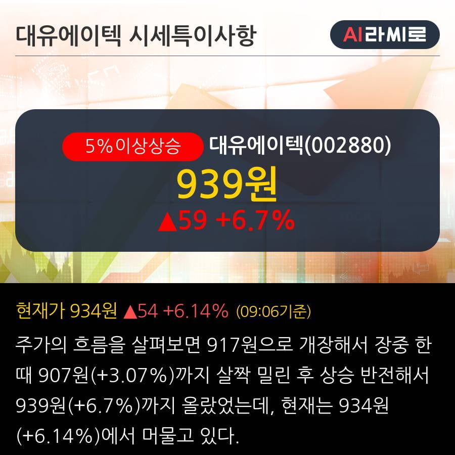 '대유에이텍' 5% 이상 상승, 주가 상승 중, 단기간 골든크로스 형성