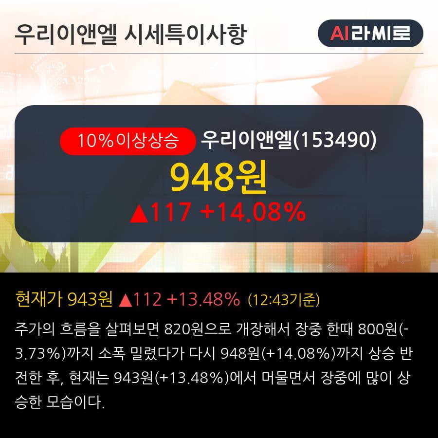 '우리이앤엘' 10% 이상 상승, 전일 종가 기준 PER 5.0배, PBR 0.7배, 저PER