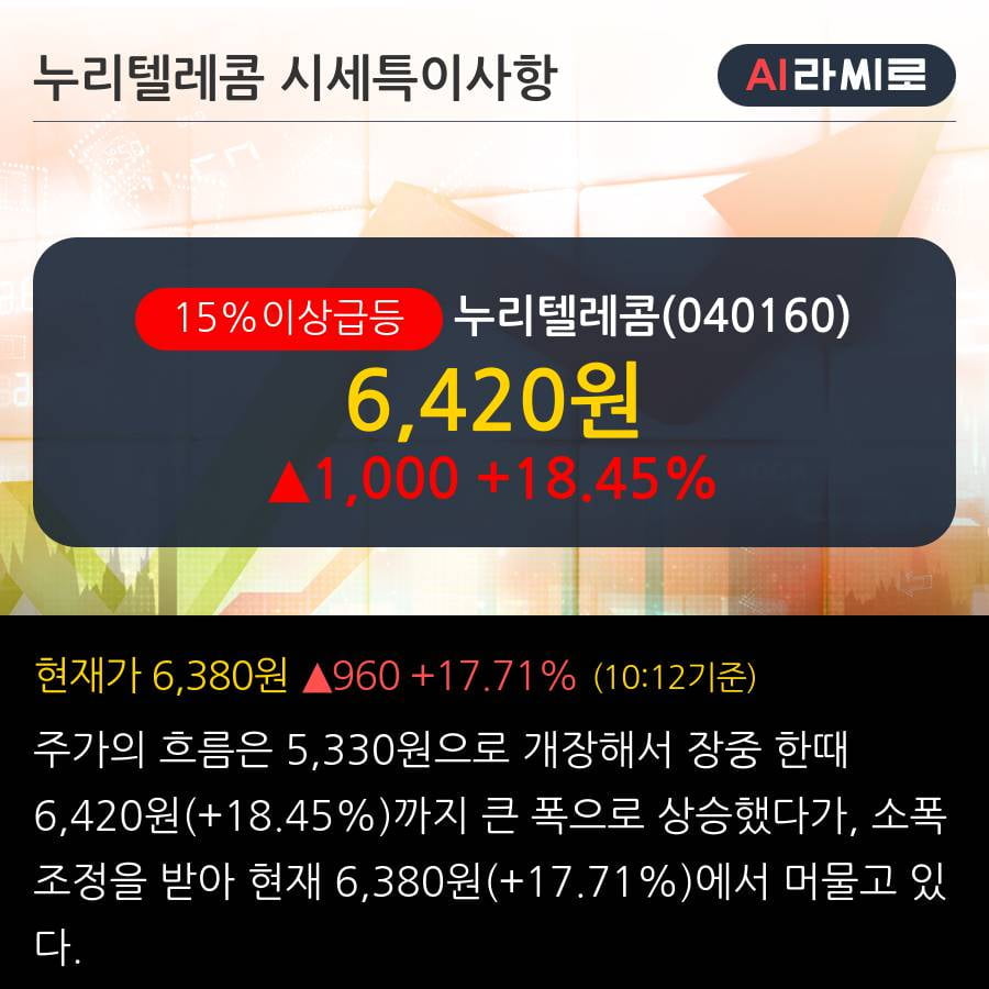 '누리텔레콤' 15% 이상 상승, 주가 상승 중, 단기간 골든크로스 형성