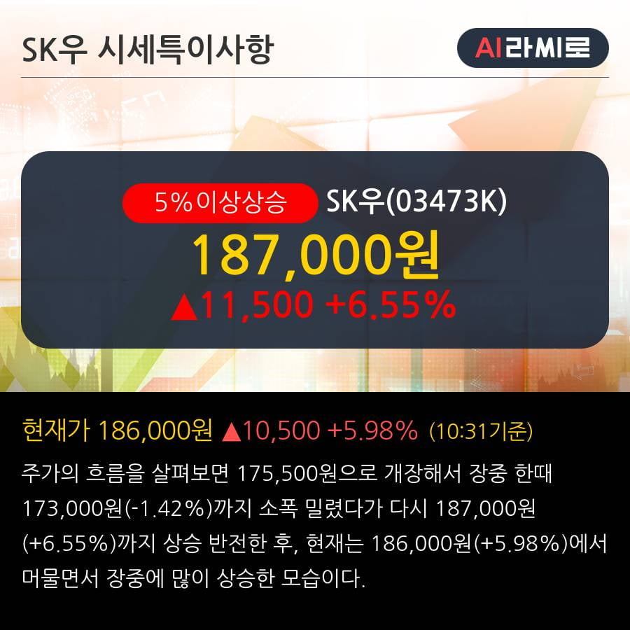 'SK우' 5% 이상 상승, 주가 상승세, 단기 이평선 역배열 구간