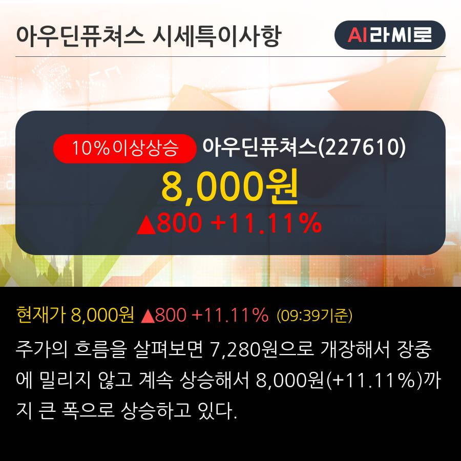 '아우딘퓨쳐스' 10% 이상 상승, 어두운 터널을 지나 희망적인 2020년을 바라보다