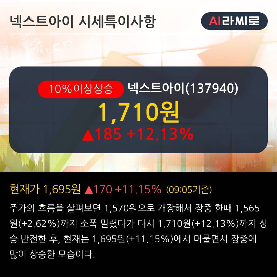 '넥스트아이' 10% 이상 상승, 최근 5일간 외국인 대량 순매수