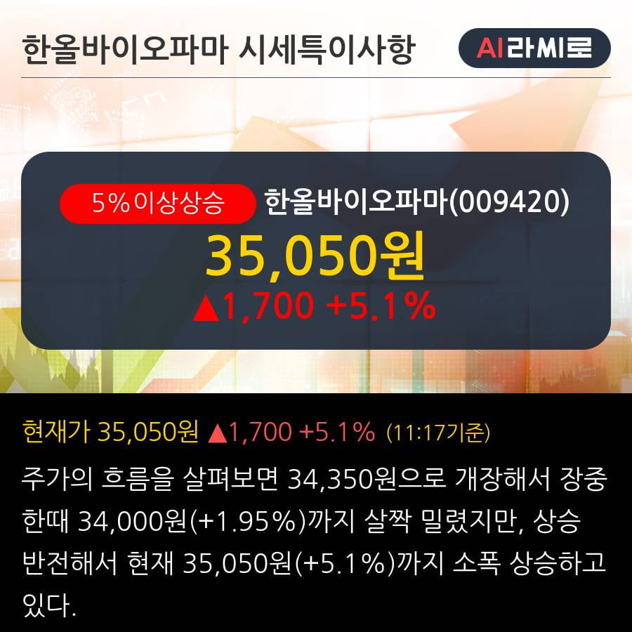 '한올바이오파마' 5% 이상 상승, 2020년 상반기가 기대되는 이유 - KTB투자증권, BUY