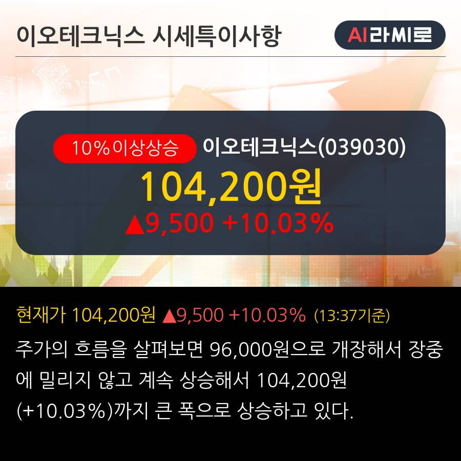 '이오테크닉스' 10% 이상 상승, 기관 33일 연속 순매수(47.0만주)