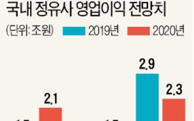 [새 출발 2020 다시 뛰는 기업들] 정유, 저유황유 수요 늘고 정제마진 개선 기대