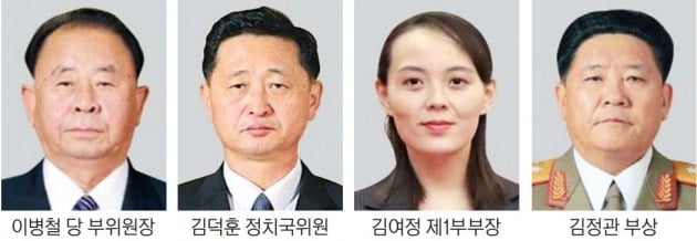 김정은, 노동당 지배체제 강화…당 부장 3분의 2 교체