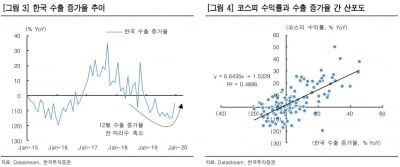 "카지노 룰렛 증시, 당분간 크게 걱정할 필요 없다…하락시 매수"